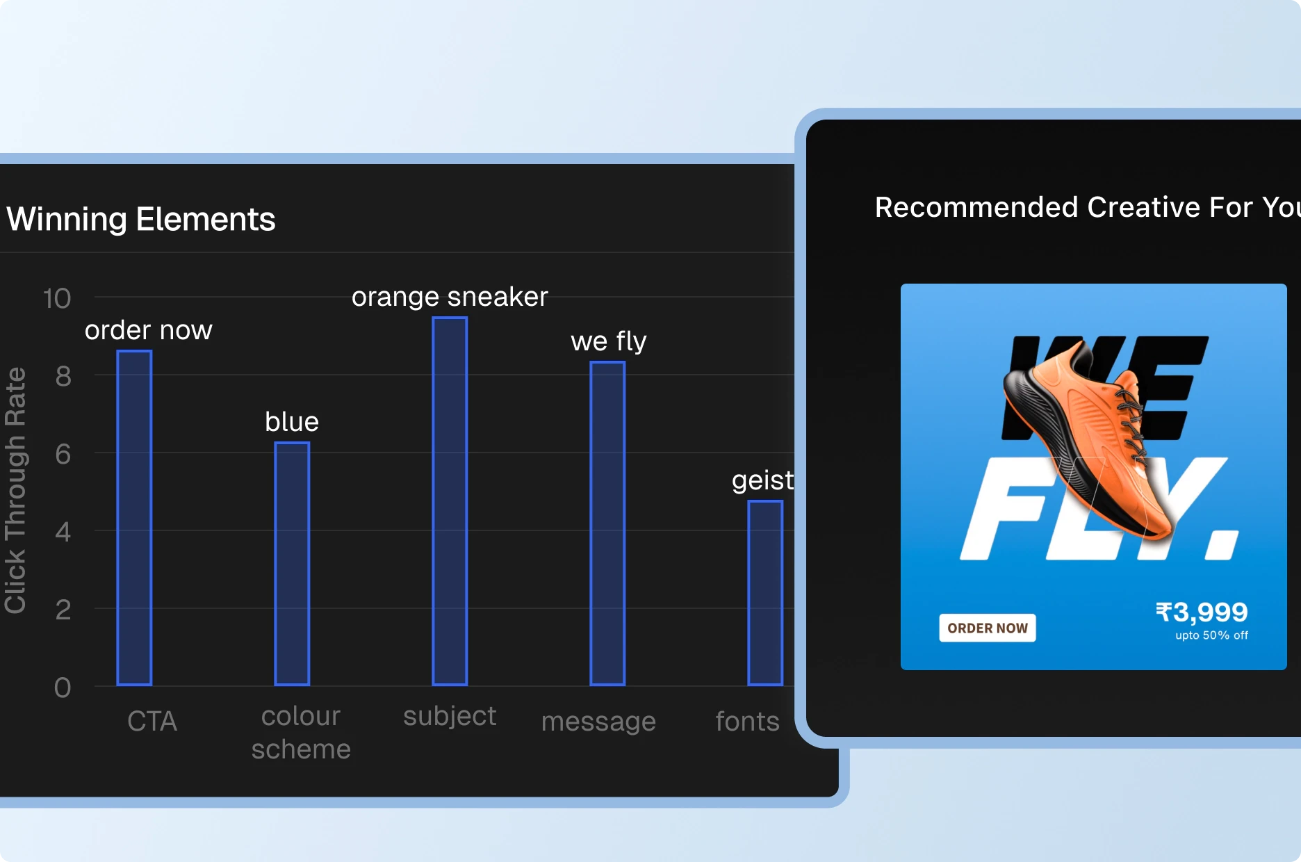 Data-Driven Creative Recommendations