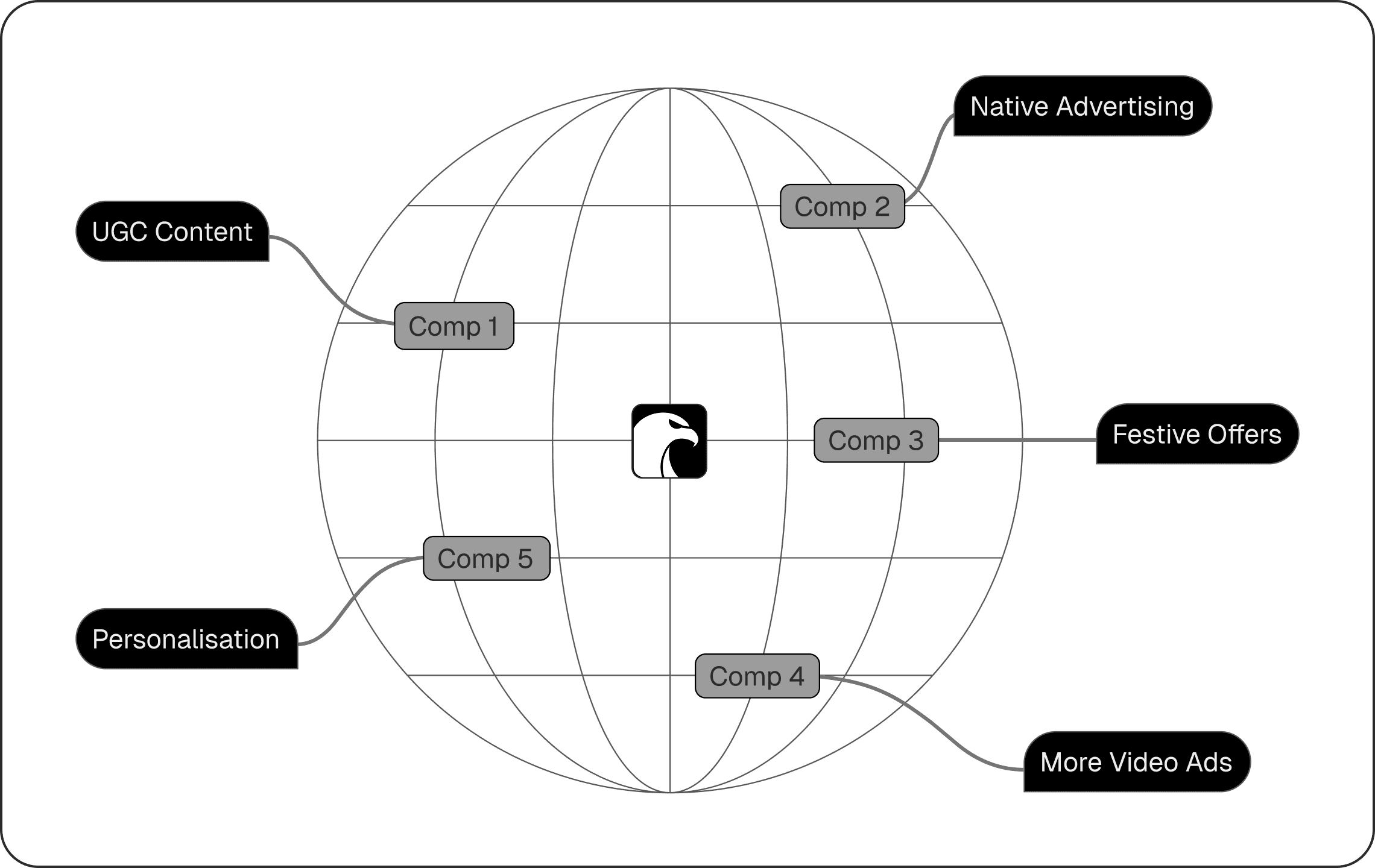 Analyse Competitor Strategy