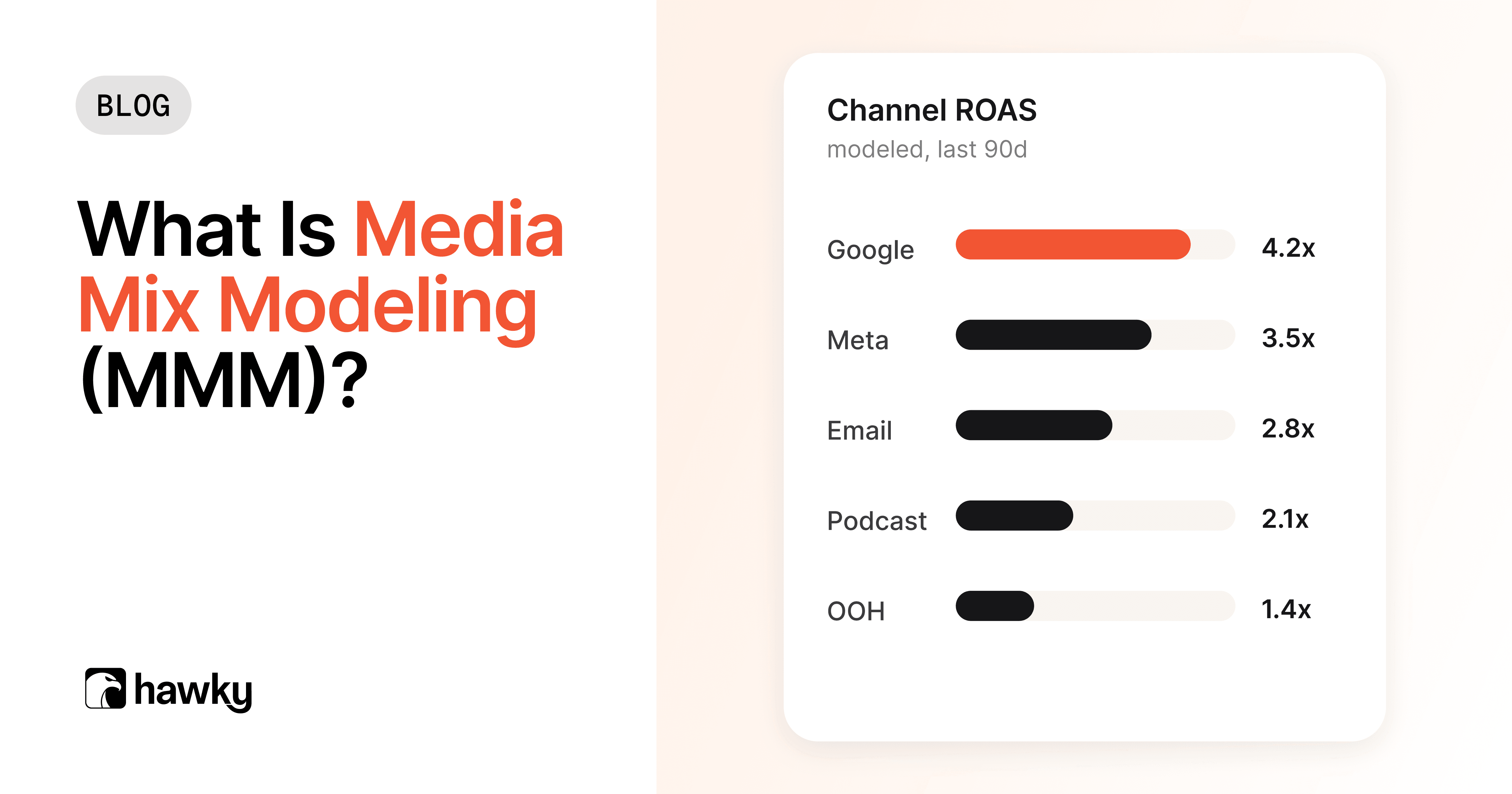 What Is Media Mix Modeling (MMM)? How It Works, Key Benefits & Framework for 2026