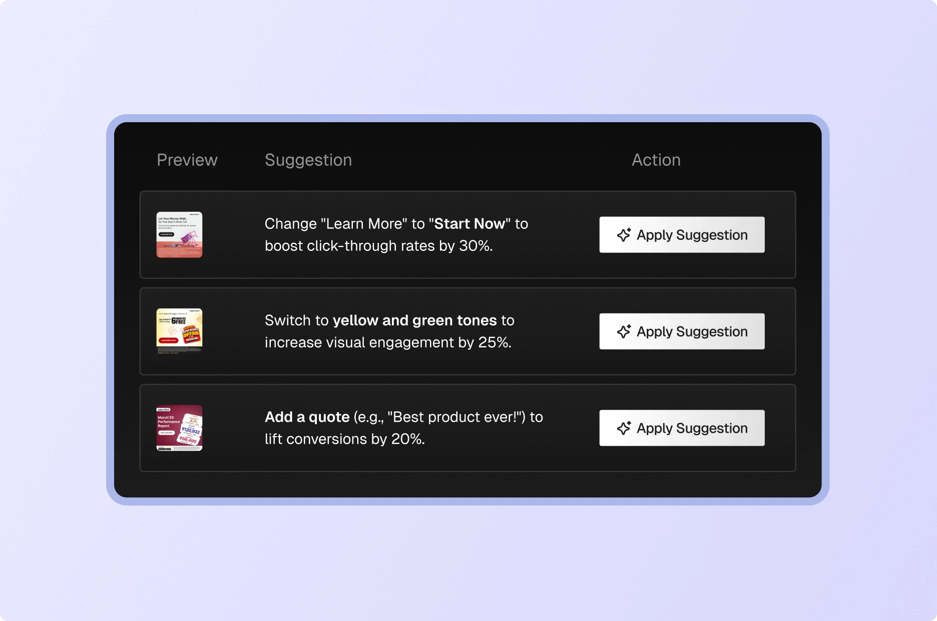 Actionable Optimization Recommendations