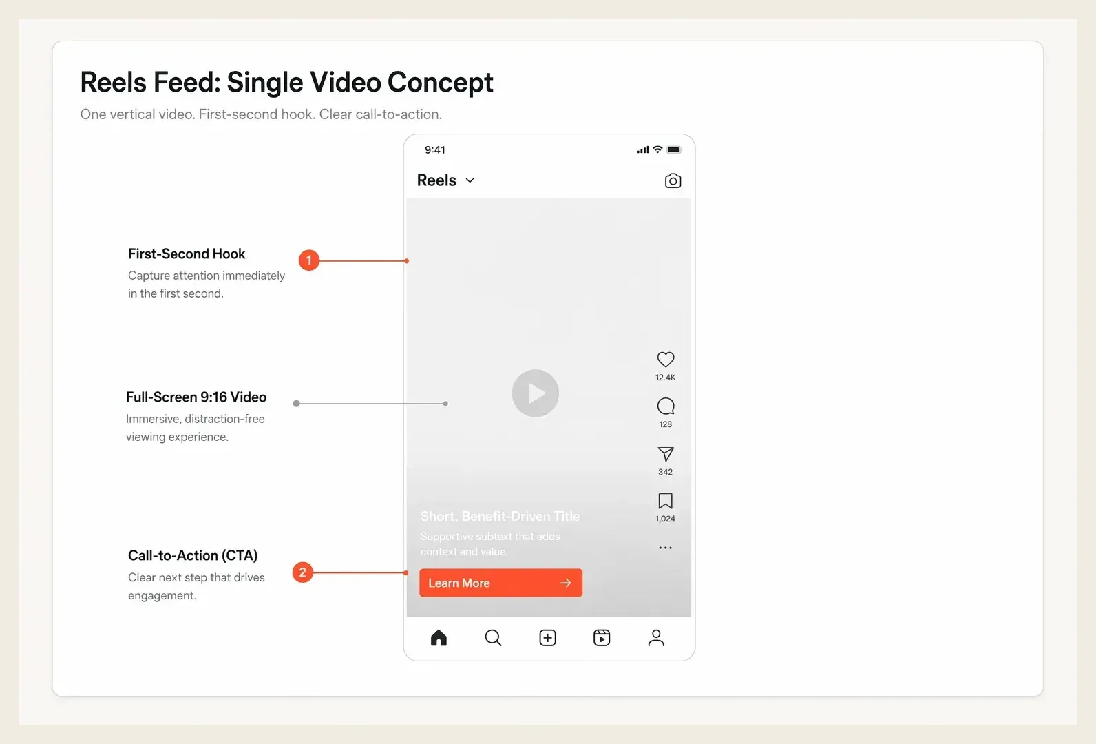 A full-screen vertical Reels Ad playing inside the Instagram Reels feed with sound on