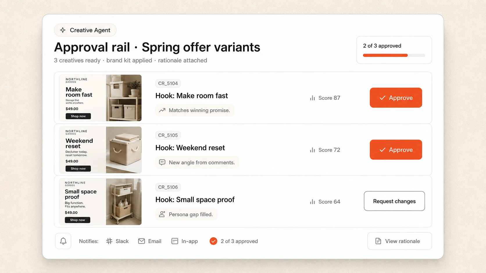 Creative Agent approval rail for spring offer variants