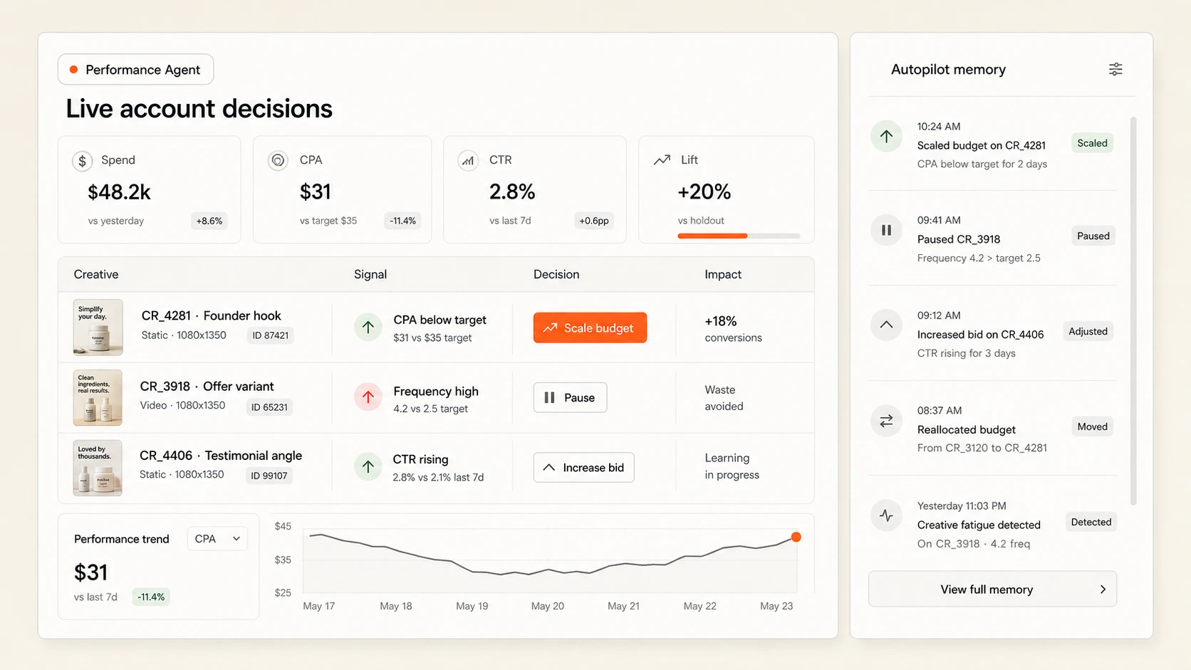 Performance Agent live account decisions dashboard